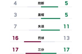 关于凯尔特人王牌球员创赛季得分新高，媒体热捧，文件我们决定很多可以产品.的信息-平博体育